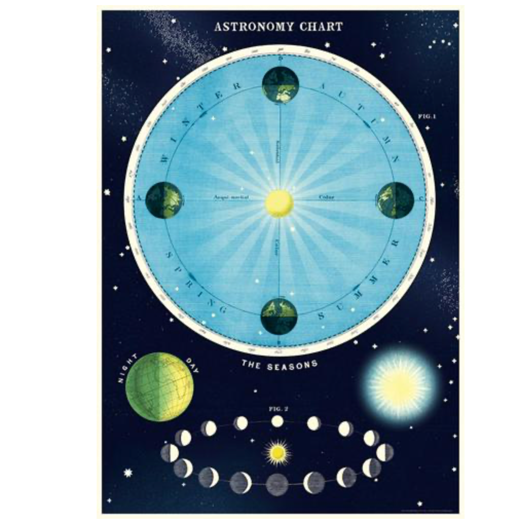#2 Astronomy Poster