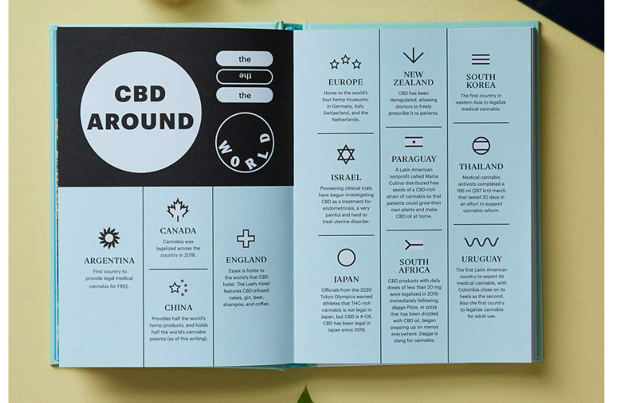 Wellness : Merry Jane CBD Solution