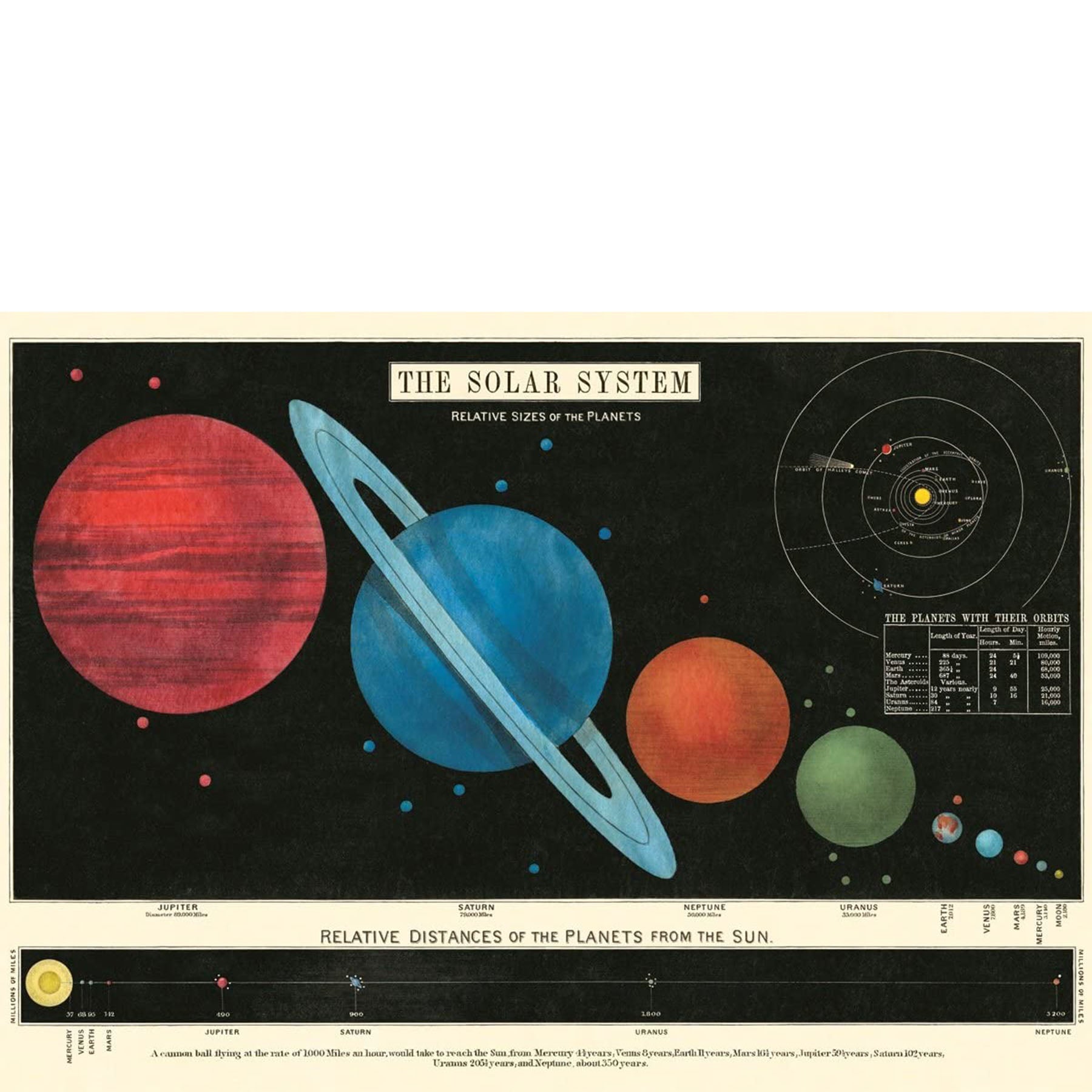 Solar System Poster