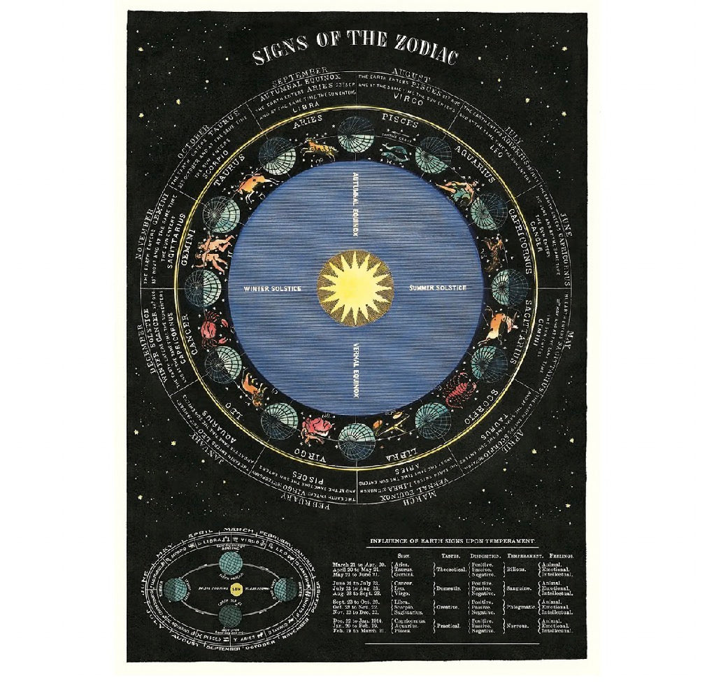 Signs of the Zodiac Poster