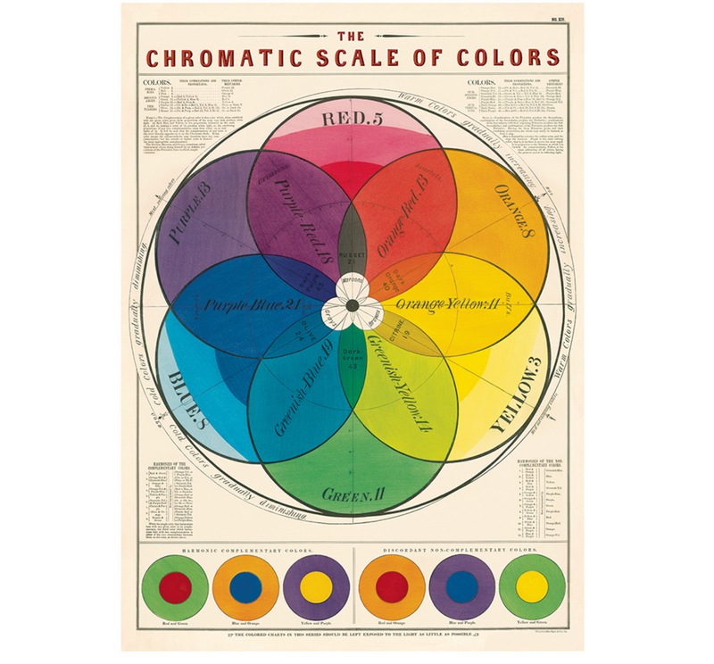 Chromatic Scale Poster