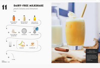Mocktails and Canapes Step By Step: An Easy Guide