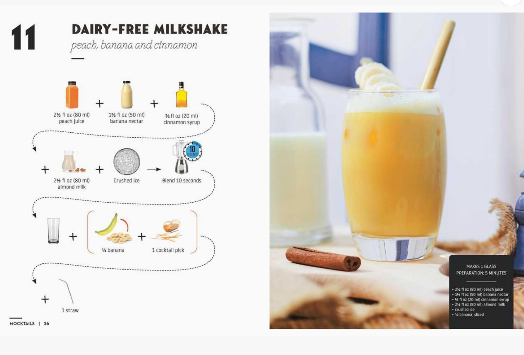 Mocktails and Canapes Step By Step: An Easy Guide