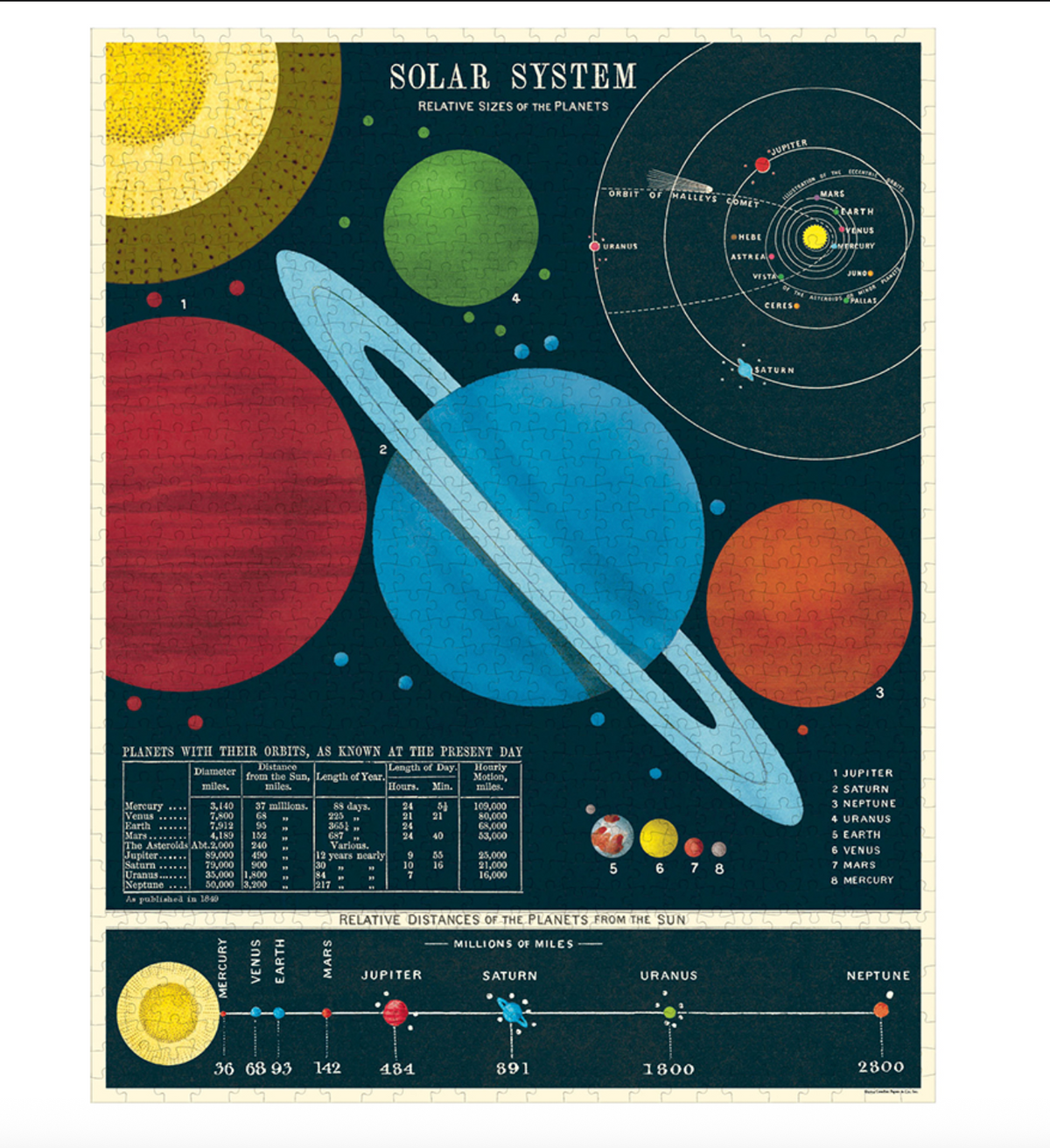 solar system 1,000 Piece Puzzle