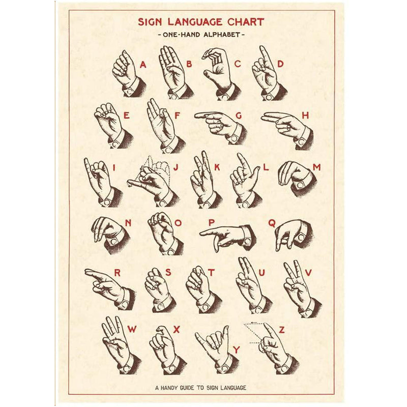 Sign Language Chart Poster